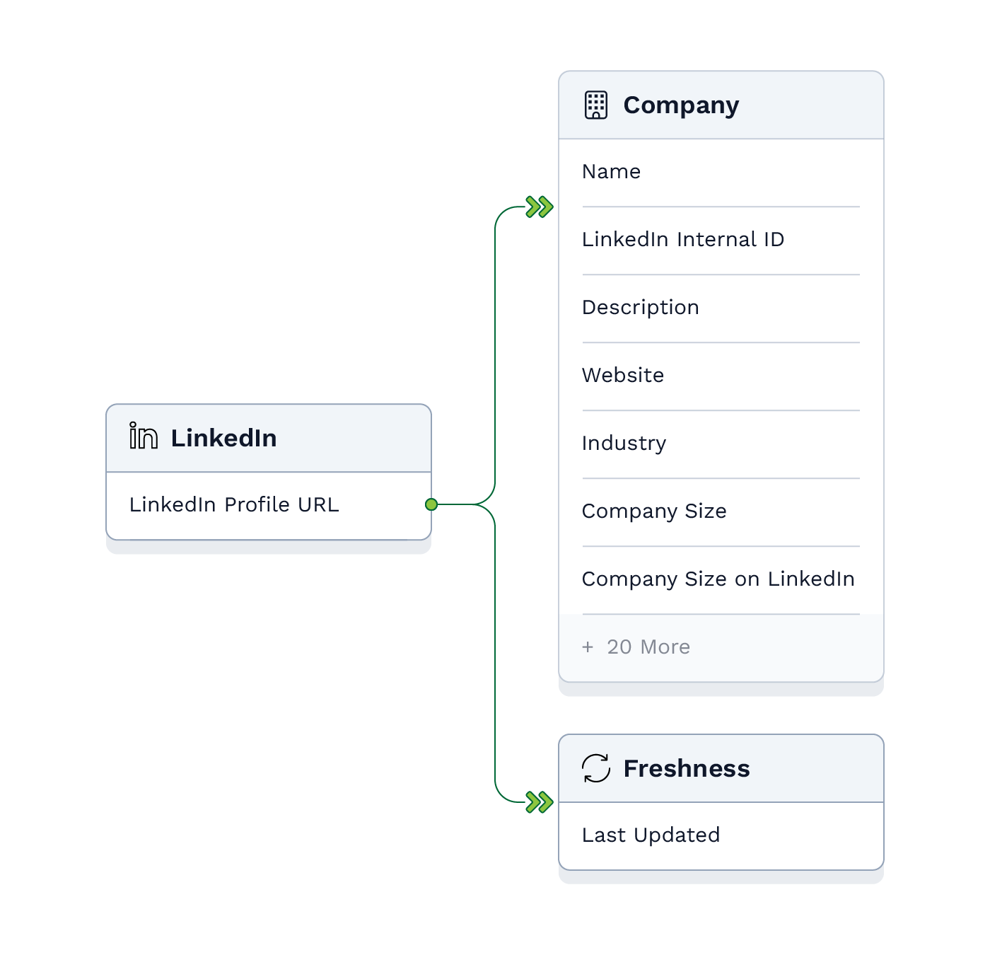 Database illustration