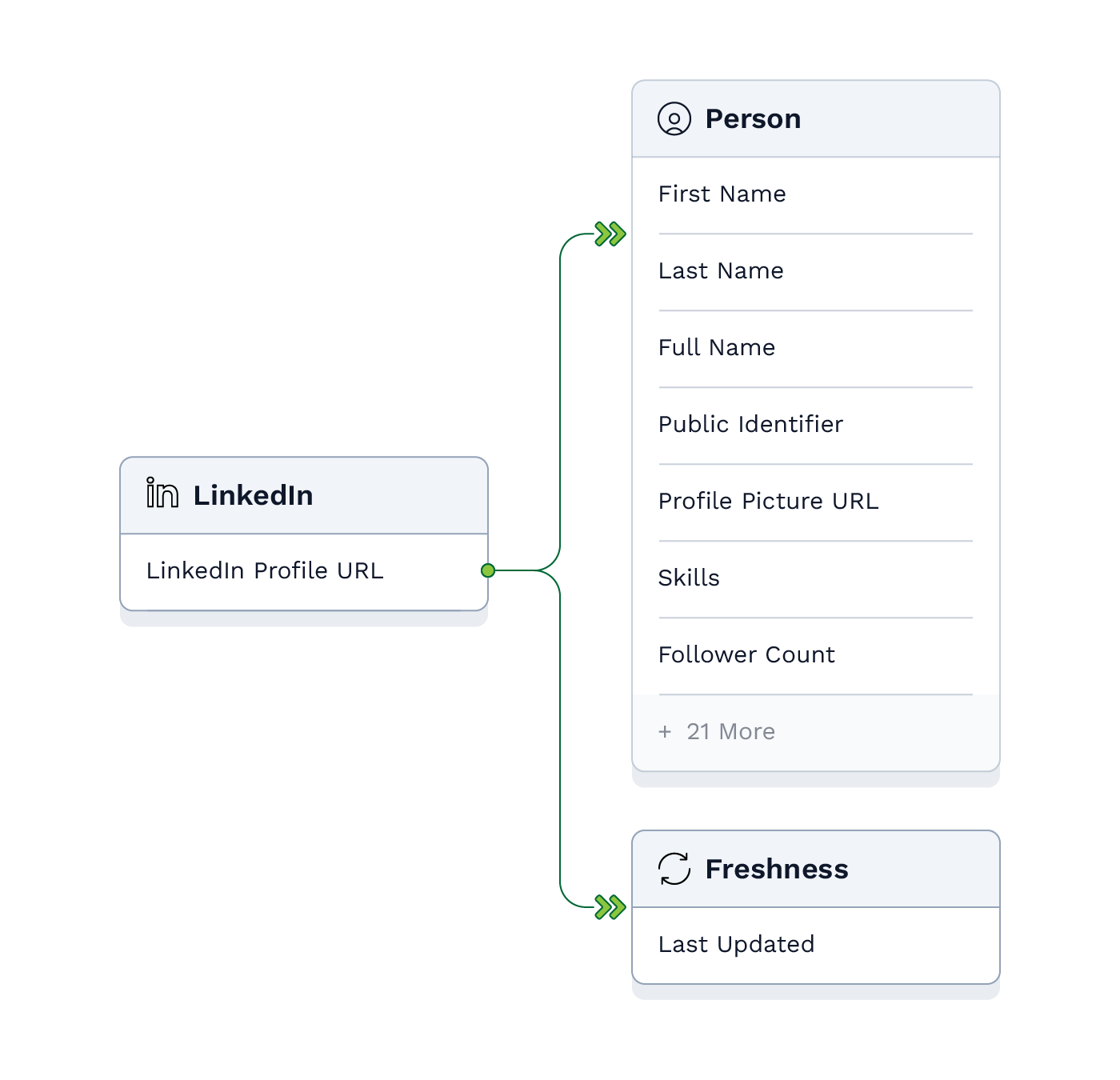 Database illustration