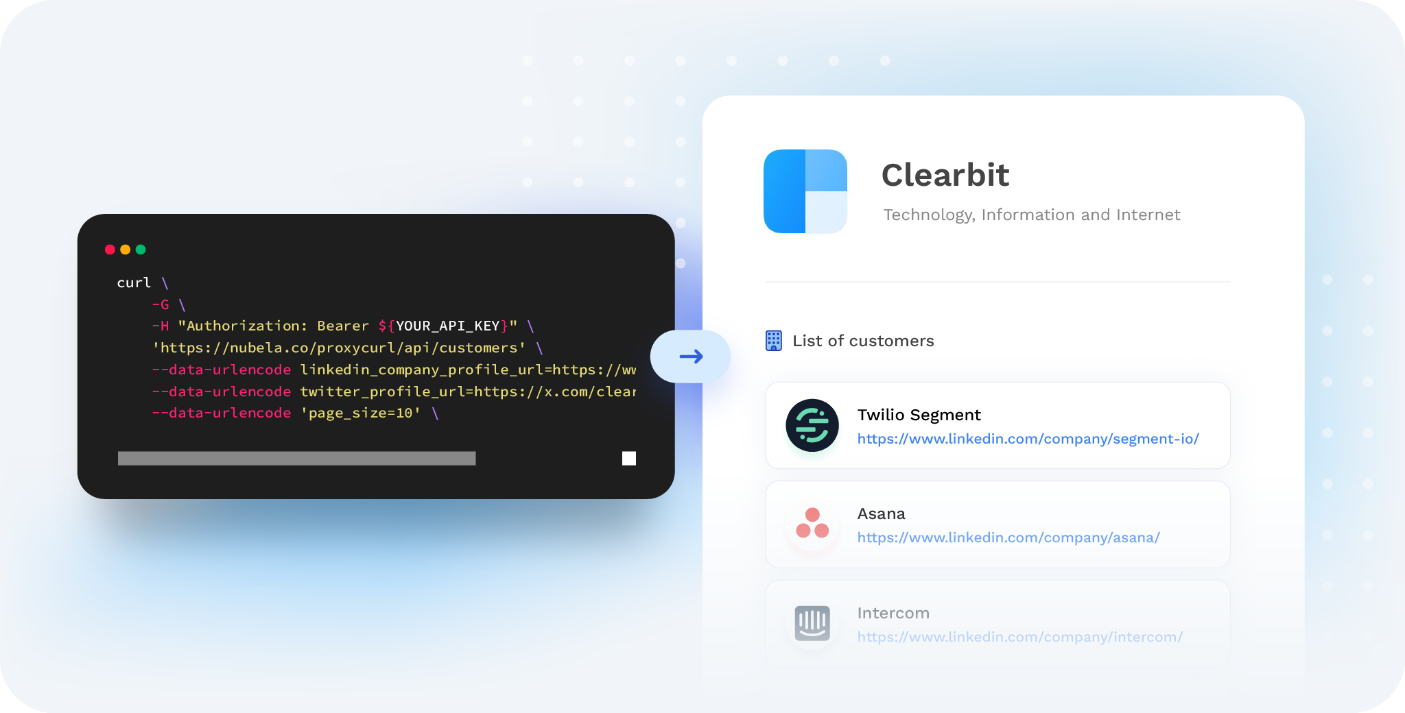 Clearbit's customers